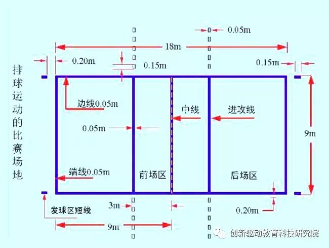 排球场地的标准尺寸_排球场地标准尺寸_排球的比赛场地尺寸是多少