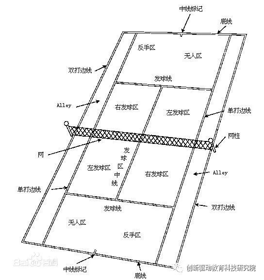 排球场地标准尺寸_排球的比赛场地尺寸是多少_排球场地的标准尺寸