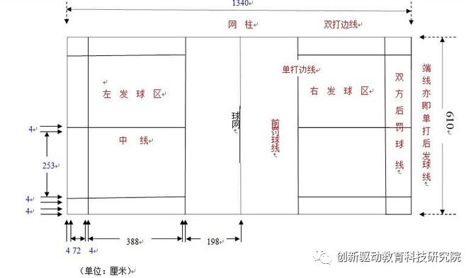 排球的比赛场地尺寸是多少_排球场地的标准尺寸_排球场地标准尺寸