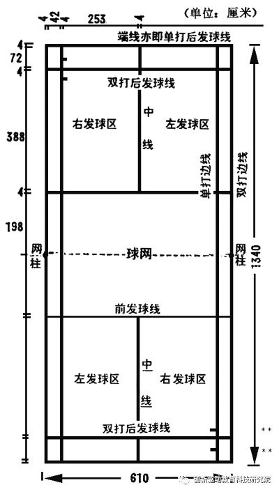 排球场地标准尺寸_排球的比赛场地尺寸是多少_排球场地的标准尺寸