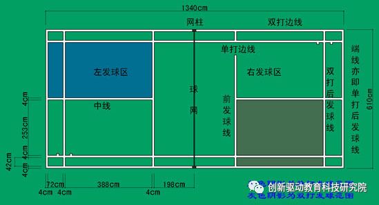 排球场地标准尺寸_排球场地的标准尺寸_排球的比赛场地尺寸是多少