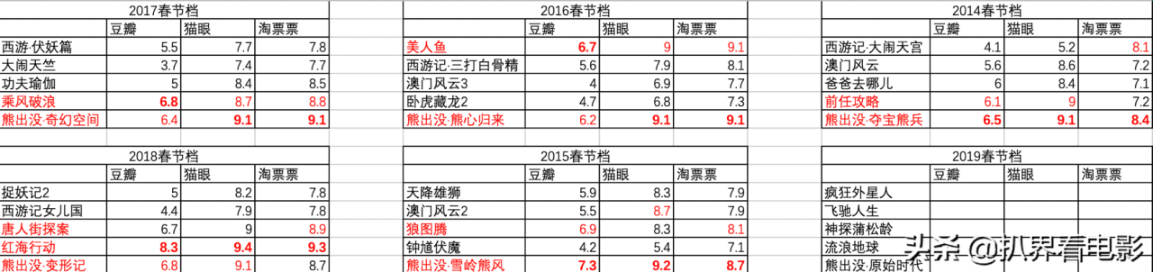 熊孩子杀伤力排行榜 熊 出没家长_熊出没主题曲歌词_熊ong出没