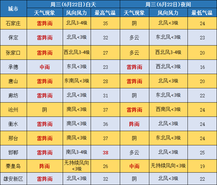 气温高对流强_强对流天气_对流性天气形成条件