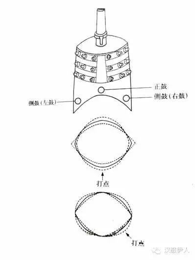 杨洁箎是谁的后代_箎和篪是一个字吗_篪怎么读