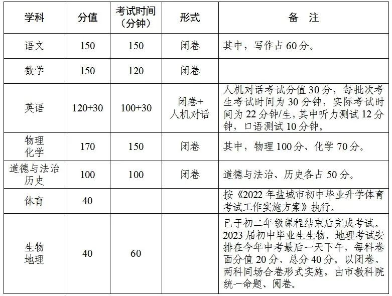 中考总分是多少?_2012年石家庄中考总分状元_成都中考总分各科总分